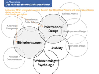 IA-Allgemeines
Das Feld der Informationsarchitektur

Anfang der 90‘er entstanden aus dem Bereich des Bibliotheks-Wesens und Information Design
- Richard Saul Wurman
- Peter Morville, Louis Rosenfeld                            Business-Analyse

                             Journalismus /
                             Public Relation
 Knowledge
 Management                                    Informations-
                                                   Design User Experience Design


                  Bibliothekswesen
                                                                   Interaction Design
                                                    Usability

   Redaktion /
  Dokumentation
                                       Wahrnehmungs-
                                        Psychologie
 