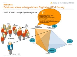 18. März, 2010




 Motivation
 Faktoren einer erfolgreichen Digitalen (IT)-Lösung
 Wann ist eine Lösung/Projekt erfolgreich?                                     IT
                                                                      - Nutzung/Keine Nutzung 30%
                                                                     - Conversion Rate - 90%
                                                                     - Findability (Steigerungsrate 200%)
                                                                      - Accessibility (80%)
                                                                        - Traffic and Revenue (by 400%)
                                                                          - Joy of Use - User satisfaction (by 40%)
                                                                         - Workflow-Support
                  $
                                $
            $                                                  Anwender-                              1.2
                                               $               Zufriedenheit            Kunden-




                 Anwender
                                                        120%
                                                                                                                      110%




                                                                                             0 Fehler

                           Kunde > ROI
 COPYRIGHT © 2010 Wolf H. Nöding. ALL RIGHTS RESERVED
 