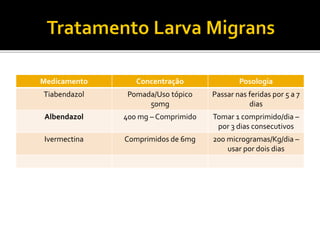 Medicamento Concentração Posologia
Tiabendazol Pomada/Uso tópico
50mg
Passar nas feridas por 5 a 7
dias
Albendazol 400 mg – Comprimido Tomar 1 comprimido/dia –
por 3 dias consecutivos
Ivermectina Comprimidos de 6mg 200 microgramas/Kg/dia –
usar por dois dias
 