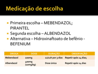  Primeira escolha – MEBENDAZOL;
PIRANTEL
 Segunda escolha – ALBENDAZOL
 Alternativa – Hidroxinaftoato de befênio -
BEFENIUM
DROGA DOSE DURAÇÃO OBSERVAÇÃO
Mebendazol 100mg 12/12h por 3 dias Repetir após 14 dias;
Albendazol
400mg
(10mg/kg)
Dose única Repetir após 14 dias
 