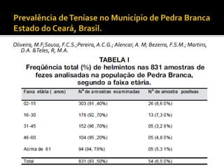 Oliveira, M.F;Sousa, F.C.S.;Pereira, A.C.G.; Alencar, A. M; Bezerra, F.S.M.; Martins,
D.A. &Teles, R, M.A.
 