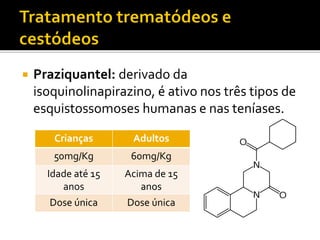  Praziquantel: derivado da
isoquinolinapirazino, é ativo nos três tipos de
esquistossomoses humanas e nas teníases.
Crianças Adultos
50mg/Kg 60mg/Kg
Idade até 15
anos
Acima de 15
anos
Dose única Dose única
 