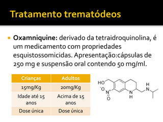  Oxamniquine: derivado da tetraidroquinolina, é
um medicamento com propriedades
esquistossomicidas. Apresentação:cápsulas de
250 mg e suspensão oral contendo 50 mg/ml.
Crianças Adultos
15mg/Kg 20mg/Kg
Idade até 15
anos
Acima de 15
anos
Dose única Dose única
 