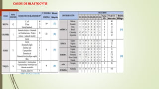 CASOS DE BLASTOCYTIS
 