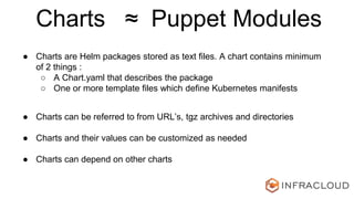 Introduction to Helm | PPTX