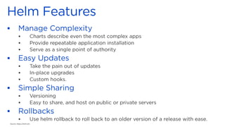 ▪
▪
▪
▪
▪
▪
▪
▪
▪
▪
▪
▪
▪
Source: https://helm.sh/
 