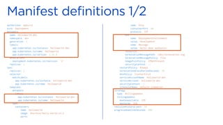 apiVersion: apps/v1
kind: Deployment
metadata:
name: helloworld-dev
namespace: dev
generation: 1
labels:
app.kubernetes.io/instance: helloworld-dev
app.kubernetes.io/name: helloworld
app.kubernetes.io/version: 1.16.0
annotations:
deployment.kubernetes.io/revision: '1'
replicas: 2
spec:
replicas: 2
selector:
matchLabels:
app.kubernetes.io/instance: helloworld-dev
app.kubernetes.io/name: helloworld
template:
metadata:
labels:
app.kubernetes.io/instance: helloworld-dev
app.kubernetes.io/name: helloworld
spec:
containers:
- name: helloworld
image: 4tecture/hello-world:v3.1
ports:
- name: http
containerPort: 80
protocol: TCP
env:
- name: DeploymentEnvironment
value: Development
- name: Message
value: Hello dear audience!
resources: {}
terminationMessagePath: /dev/termination-log
terminationMessagePolicy: File
imagePullPolicy: IfNotPresent
securityContext: {}
restartPolicy: Always
terminationGracePeriodSeconds: 30
dnsPolicy: ClusterFirst
serviceAccountName: helloworld-dev
serviceAccount: helloworld-dev
securityContext: {}
schedulerName: default-scheduler
strategy:
type: RollingUpdate
rollingUpdate:
maxUnavailable: 25%
maxSurge: 25%
revisionHistoryLimit: 10
progressDeadlineSeconds: 600
 