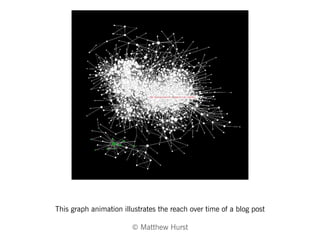 This graph animation illustrates the reach over time of a blog post
© Matthew Hurst