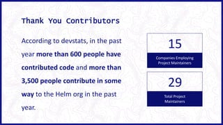 Thank You Contributors
According to devstats, in the past
year more than 600 people have
contributed code and more than
3,500 people contribute in some
way to the Helm org in the past
year.
Companies Employing
Project Maintainers
15
Total Project
Maintainers
29
 