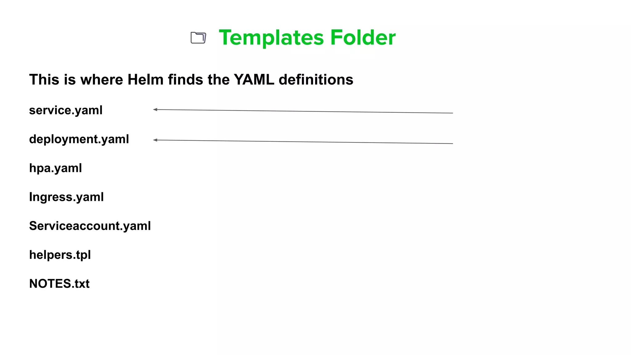Templates Folder
This is where Helm finds the YAML definitions
service.yaml
deployment.yaml
hpa.yaml
Ingress.yaml
Serviceaccount.yaml
helpers.tpl
NOTES.txt
 
