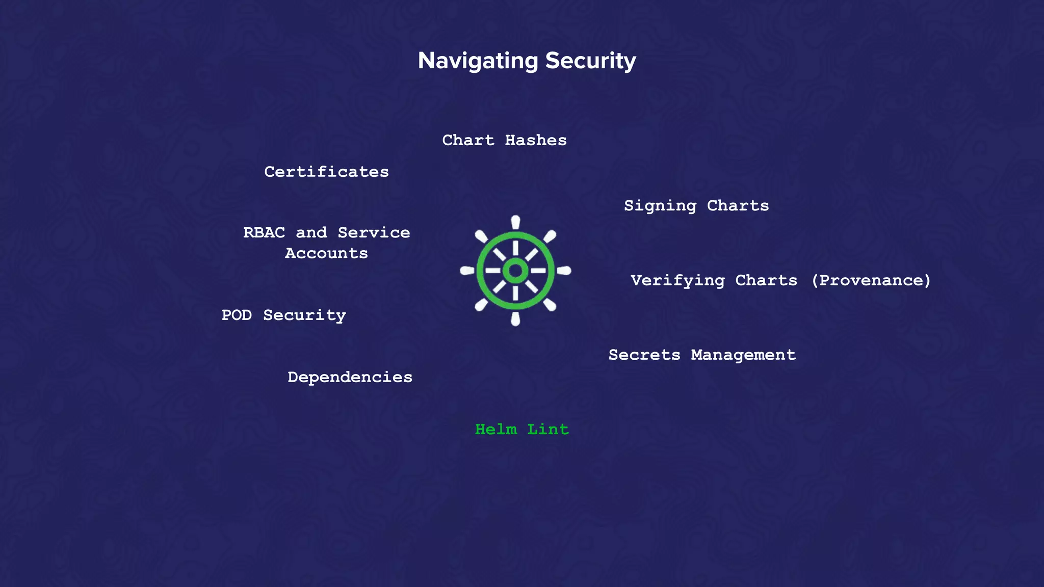 Navigating Security
Signing Charts
Verifying Charts (Provenance)
Secrets Management
Helm Lint
RBAC and Service
Accounts
POD Security
Dependencies
Certificates
Chart Hashes
 