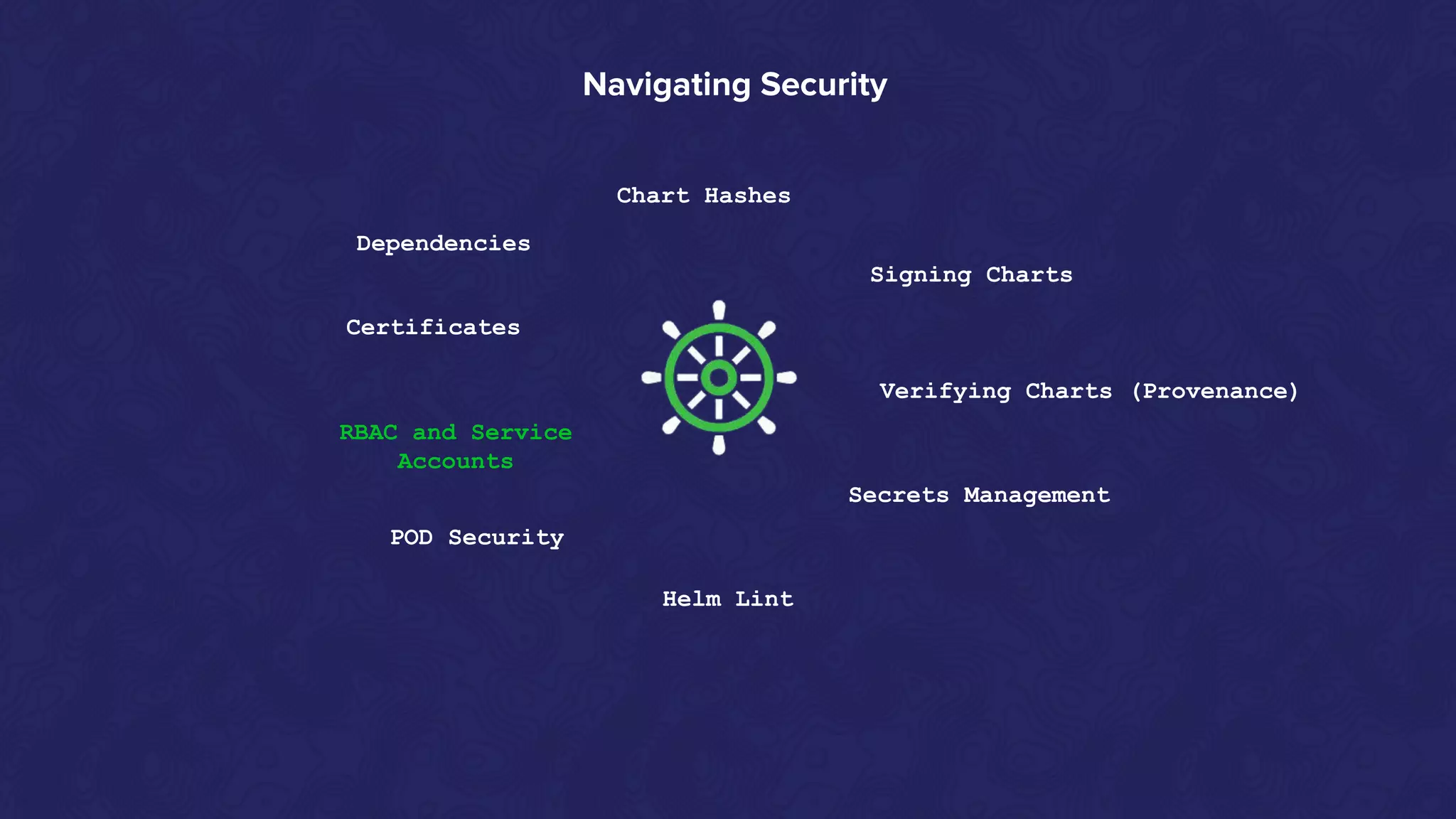 Navigating Security
Signing Charts
Verifying Charts (Provenance)
Secrets Management
Helm Lint
RBAC and Service
Accounts
POD Security
Dependencies
Certificates
Chart Hashes
 