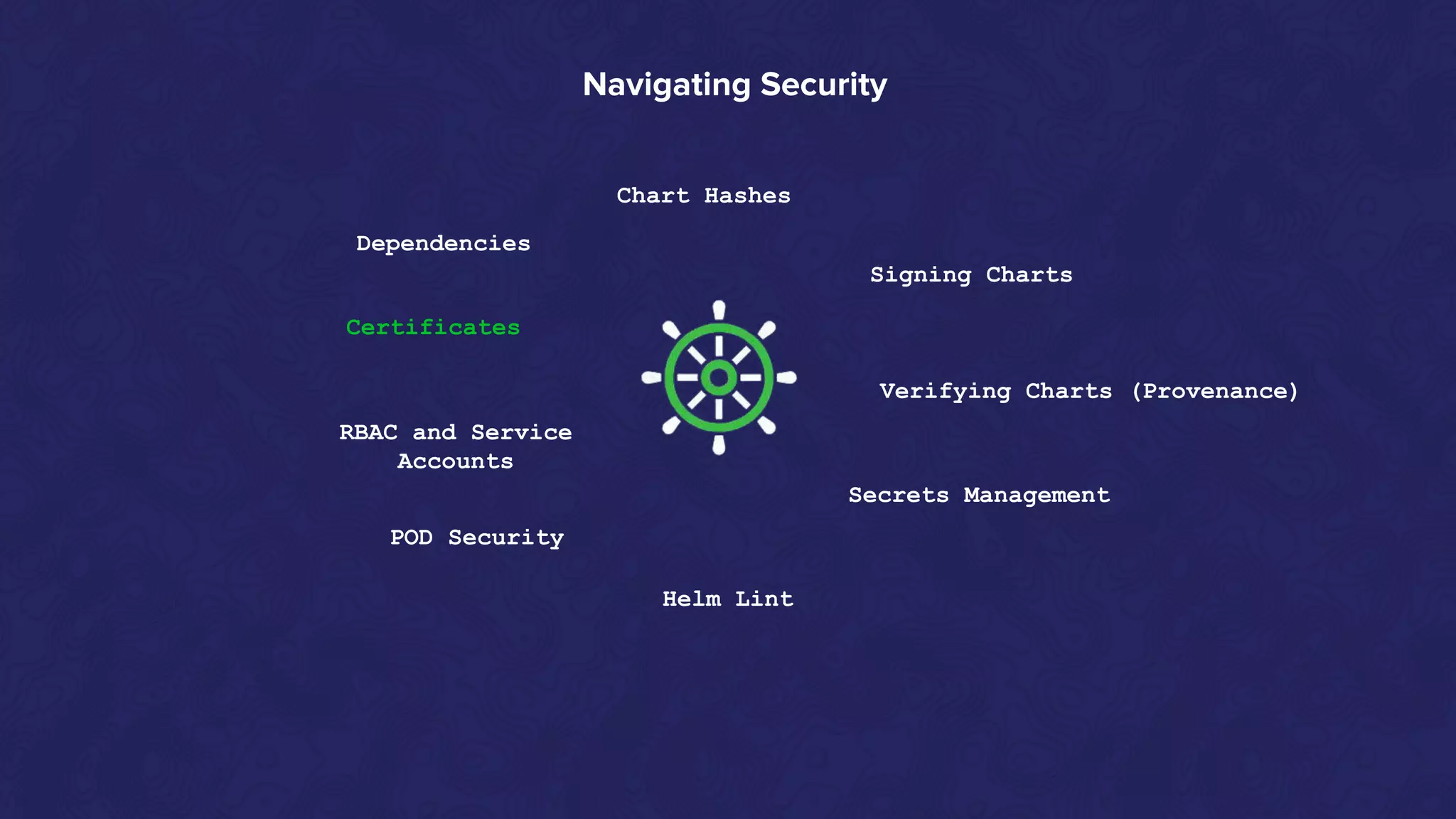 Navigating Security
Signing Charts
Verifying Charts (Provenance)
Secrets Management
Helm Lint
RBAC and Service
Accounts
POD Security
Dependencies
Certificates
Chart Hashes
 