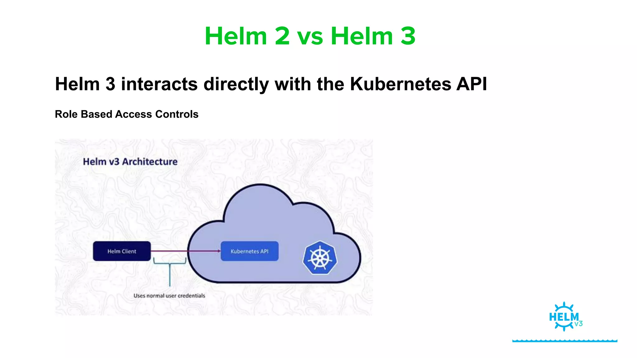 Helm 2 vs Helm 3
Helm 3 interacts directly with the Kubernetes API
Role Based Access Controls
 