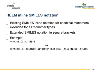 HELM inline SMILES notation
 Existing SMILES inline notation for chemical monomers
extended for all monomer types.
 Exte...