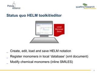 Status quo HELM toolkit/editor
 Create, edit, load and save HELM notation
 Register monomers in local ‘database’ (xml do...