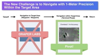Overland | 1m Accuracy
 