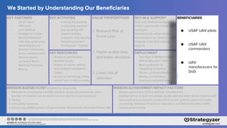 MISSION BUDGET/COST (ordered by magnitude)
1. Materials for prototyping and R&D: sensors, structural components, tools
(number of materials can be loaned at zero cost from key resources)
2. Testing
3. Computing resources
4. Data access (NASA gravity, US government, Stanford GIS, Descartes/Planet GIS)
DEPLOYMENT
- Test flight at Moffett Federal
Airfield, Mountain View
- Mass production by
integrating to General
Atomic, Lockheed Martin,
Boeing, and Northrop
Grumman assembly lines
BUY-IN & SUPPORT
DoD Joint Artificial Intelligence
Center: approve the design and
prototype
Manufacturers: adopt design,
mass produce our product, and
integrate it into their existing
systems
KEY RESOURCES
- Access to beneficiaries
- Stanford faculty
- Experts on drone warfare
- Joint Artificial Intelligence
Center
- Access to self-driving, drone,
and IoT tech in Silicon Valley
KEY ACTIVITIES
- Framing the problem
- Conducting research
and speaking with
experts (military,
academic, and industry)
- Designing solution
- Prototyping + Testing
KEY PARTNERS
- US Air Force
- H4D team
- Joint Artificial
Intelligence Center
- Stanford Research
Labs (AA, geophysics
departments) and
Stanford Community
- Drone manufacturers:
General Atomic,
Lockheed Martin,
Northrop Grumman,
Boeing
MISSION ACHIEVEMENT/IMPACT FACTORS
- Design approved by DoD or defense manufacturers
- Deployment on at least one military-grade UAV and when tested, features with
favourable processing time compared to current systems, reduced location
uncertainty, improved F1 score on detections, and full functionality in GPS-
denied environments
We Started by Understanding Our Beneficiaries
VALUE PROPOSITIONS
1. Reduced Risk of
Drone Loss
1. Higher quality data
and better decisions
1. Lower risk of
detection
BENEFICIARIES
● USAF UAV pilots
● USAF UAV
commanders
● UAV
manufacturers for
DoD
We Started by Understanding Our Beneficiaries
MISSION BUDGET/COST (ordered by magnitude)
1. Materials for prototyping and R&D: sensors, structural components, tools
(number of materials can be loaned at zero cost from key resources)
2. Testing
3. Computing resources
4. Data access (NASA gravity, US government, Stanford GIS, Descartes/Planet GIS)
DEPLOYMENT
- Test flight at Moffett Federal
Airfield, Mountain View
- Mass production by
integrating to General
Atomic, Lockheed Martin,
Boeing, and Northrop
Grumman assembly lines
BUY-IN & SUPPORT
DoD Joint Artificial Intelligence
Center: approve the design and
prototype
Manufacturers: adopt design,
mass produce our product, and
integrate it into their existing
systems
BENEFICIARIES
● USAF UAV pilots
● USAF UAV
commanders
● UAV
manufacturers for
DoD
KEY RESOURCES
- Access to beneficiaries
- Stanford faculty
- Experts on drone warfare
- Joint Artificial Intelligence
Center
- Access to self-driving, drone,
and IoT tech in Silicon Valley
KEY ACTIVITIES
- Framing the problem
- Conducting research
and speaking with
experts (military,
academic, and industry)
- Designing solution
- Prototyping + Testing
KEY PARTNERS
- US Air Force
- H4D team
- Joint Artificial
Intelligence Center
- Stanford Research
Labs (AA, geophysics
departments) and
Stanford Community
- Drone manufacturers:
General Atomic,
Lockheed Martin,
Northrop Grumman,
Boeing
MISSION ACHIEVEMENT/IMPACT FACTORS
- Design approved by DoD or defense manufacturers
- Deployment on at least one military-grade UAV and when tested, features with
favourable processing time compared to current systems, reduced location
uncertainty, improved F1 score on detections, and full functionality in GPS-
denied environments
VALUE PROPOSITIONS
1. Reduced Risk of
Drone Loss
1. Higher quality data
and better decisions
1. Lower risk of
detection
 