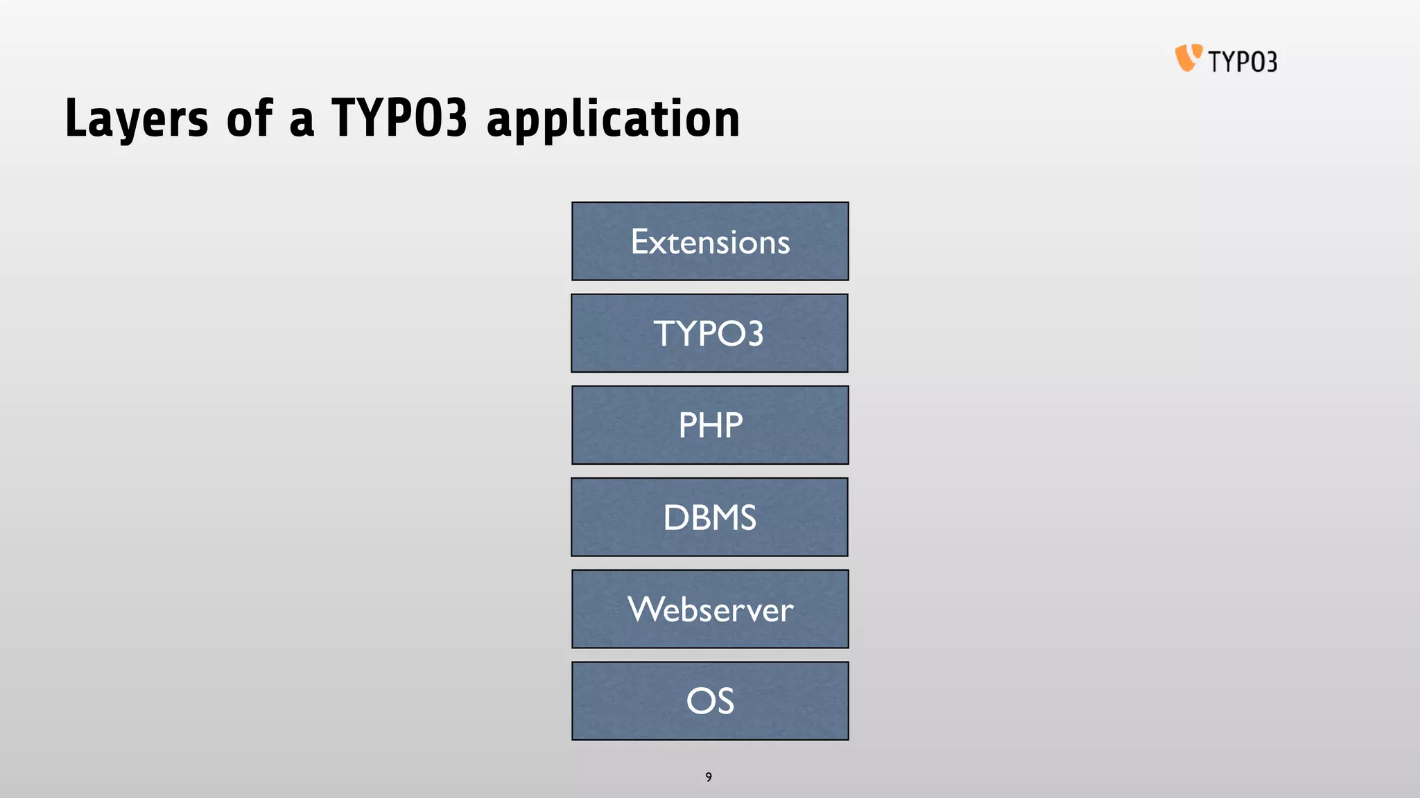 Layers of a TYPO3 application
OS
TYPO3
DBMS
Webserver
PHP
9
Extensions
 