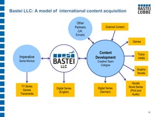 Bastei LLC: A model of international content acquisition 
10 
Imperative Santa Monica 
Other Partners (UK, Europe) 
TV Series Games Transmedia 
Digital Series (English) 
Digital Series (German) 
Novels Novel Series (Print and Audio) 
Graphic Novels 
Trans- media 
Games 
External Content 
LLC 
Content Development Creative Team Cologne  