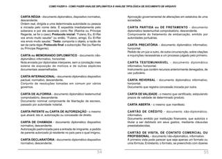 Aprovação governamental de alterações em estatutos de uma
sociedade.
CARTA PARTIDA ou DE FRETAMENTO - documento
diplomático testemunhal comprobatório, descendente.
Comprovante do fretamento de embarcação, emitido por
autoridades portuárias.
CARTA PRECATÓRIA - documento diplomático informativo,
horizontal.
Pedido de um juiz a outro, de outra circunscrição, sobre citações
e inquirições necessárias a um processo julgado pelo primeiro.
CARTA TESTEMUNHÁVEL - documento diplomático
informativo, horizontal.
Instrumento que contém recursos anteriormente denegados, de
uso judiciário.
CARTA REVERSAL - documento diplomático informativo,
horizontal.
Documento que registra concessão trocada por outra.
CARTA DEVALIDADE - o mesmo que certificado, estipulando
prazos de validade de determinado produto.
CARTA ABERTA - o mesmo que manifesto.
CARTÃO DE CRÉDITO - documento não-diplomático,
informativo.
Documento emitido por instituição financeira, que autoriza o
titular a ser debitado em seus gastos, mediante cláusulas
preestabelecidas.
CARTÃO DE VISITA, DE CONTATO COMERCIAL OU
PROFISSIONAL - documento não-diplomático, informativo.
À primeira vista pode parecer que seja apenas um formato ou
uma fórmula.Entretanto, o formato, se preenchido com dizeres
CARTA RÉGIA - documento diplomático, dispositivo normativo,
descendente.
Ordem real, dirigida a uma determinada autoridade ou pessoa
e iniciada pelo nome dela. É expedida imediatamente pelo
soberano e por ele assinada como Rei (Rainha ou Príncipe
Regente, se for o caso). Protocolo inicial: “Fulano, Eu, El-Rei
vos envio muito saudar” ou então, “Fulano, amigo, Eu El-Rei
vos envio muito saudar.” Texto: comporta o objeto, a razão de
ser da carta régia.Protocolo final:a subscrição:Rei (ou Rainha
ou Príncipe Regente).
CARTA ou MEMORANDO DIPLOMÁTICO - documento não-
diplomático informativo, horizontal.
Nota enviada por diplomatas interpares, sem a conotação mais
solene de exposição de motivos e de outras espécies
documentais assemelhadas.
CARTA INTERNACIONAL - documento diplomático dispositivo
pactual, normativo, descendente.
Conjunto de resoluções tomadas em comum por vários
governos.
CARTA DE ALFORRIA - documento diplomático testemunhal
comprobatório, descendente.
Documento nominal comprovante de libertação de escravo,
passado por autoridade notarial.
CARTA PATENTE ou CARTA DE AUTORIZAÇÃO - o mesmo
que alvará, isto é, autorização ou concessão de direito.
CARTA DE CHAMADA - documento diplomático dispositivo
normativo, descendente.
Autorização padronizada para a entrada de imigrante, a pedido
de parente autorizado já residente no país para o qual imigrou.
CARTA DECLARATÓRIA - documento diplomático dispositivo
normativo, descendente.
COMO FAZER 8 - COMO FAZER ANÁLISE DIPLOMÁTICA E ANÁLISE TIPOLÓGICA DE DOCUMENTO DE ARQUIVO
54 55
 