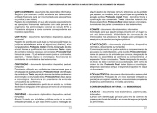 algum objetivo de interesse comum. Diferencia-se do contrato
por estarem, no convênio, todos os partícipes em igualdade de
posição jurídica. Protocolo inicial: Título - Convênio. Nome e
qualificação dos conveniado. Texto: cláusulas tratando dos
tópicos específicos. Protocolo final: datas tópica e cronológica.
Assinaturas das partes conveniadas e das testemunhas.
CONVITE - documento não-diplomático, informativo.
Solicitação para que alguém esteja presente em um lugar ou
um ato determinado. Modalidade de convocação de
interessados nos processos de licitação para prestação de
serviços ou de vendas aos órgãos públicos.
CONVOCAÇÃO - documento diplomático, dispositivo
normativo, descendente ou horizontal.
Comunicação escrita na qual se solicita o comparecimento de
pessoa(s) ou coletividade(s) a uma reunião. Protocolo inicial:
nome da pessoa ou da entidade que convoca, designação da
reunião ou assembléia se ordinária ou extraordinária. A
expressão:“Ficam convocados...” Texto:designação da reunião,
do local, da data e da hora da sua realização, bem como da
ordem do dia. Protocolo final: datas tópica e cronológica.
Dispensa a assinatura porque o responsável aparece no caput
do documento.
CÓPIA AUTÊNTICA - documento não-diplomático testemunhal
comprobatório. Produção de um novo exemplar (integral ou
parcial) de um original, validada por uma autoridade competente
(notarial ou administrativa, investida para tanto).
CORRESPONDÊNCIA INTERNA - ver MEMORANDO.
CRACHÁ - documento não-diplomático, padronizado,
informativo.
Cartão com identificação pessoal para fins de controle de
presença em locais de trabalho, em zonas de segurança vigiada
ou em eventos.
CONTA CORRENTE - documento não-diplomático informativo.
Registro que assinala crédito existente em determinada
entidade financeira para ser movimentado pela pessoa física
ou jurídica (o seu titular).
Registro de contabilidade em que são lançadas separadamente
as operações financeiras realizadas com cada pessoa ou
organismo. Na administração colonial do século XVIII, a
Provedoria abrigava a conta corrente correspondente aos
impostos específicos.
CONTRATO - documento diplomático dispositivo pactual,
horizontal.
Registro de acordo pelo qual duas ou mais pessoas físicas ou
jurídicas estabelecem entre si algum(uns) direito(s) e/ou
obrigação(ções). Protocolo inicial: ementa, designação de data
e local. Nomes e qualificação dos contratantes. Texto: objeto
do contrato e todas as cláusulas conveniadas. Protocolo final:
fórmula de praxe - “E pôr estarem assim justos e contratados,
assinam...” Datas tópica e cronológica. Assinaturas do
contratante, do contratado e das testemunhas.
CONVENÇÃO - documento diplomático dispositivo pactual,
horizontal.
Documento utilizado em conferências internacionais para a
oficialização de ajustes parciais. Protocolo inicial: identificação
da conferência.Texto:exposição de suas decisões que levaram
à convenção e o enunciado desta. Protocolo final: datas tópica
e cronológica. Assinatura do presidente da entidade
convocatória da conferência.
Texto que fica estabelecido a partir de um acordo ou contrato
de direitos e obrigações entre pessoas em torno de um interesse
comum.
CONVÊNIO - documento diplomático dispositivo pactual,
horizontal.
Acordo firmado por entidades públicas entre si ou entre
entidades privadas, ou por estas entre si para a realização de
COMO FAZER 8 - COMO FAZER ANÁLISE DIPLOMÁTICA E ANÁLISE TIPOLÓGICA DE DOCUMENTO DE ARQUIVO
60 61
 