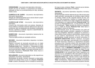 Em alguns casos, endereço. Texto: o assunto que se declara.
Protocolo final: datas tópica e cronológica.
DECRETO - documento diplomático dispositivo normativo,
descendente.
Na administração colonial: diplomas de que o Rei se serve para
objeto particular, cuja execução vai cometida a algum tribunal
ou ministro. Ordem do Rei, assinada apenas por ele, com
rubrica. Pode acrescentar, modificar ou revogar alguma lei,
estabelecer um direito novo ou algo a respeito de uma pessoa,
uma instituição ou um negócio particular.Protocolo inicial:“Hei
por bem” ou “Representando-me...” ou “Sou servido” ou “Tendo
em consideração...” Texto:narração dos motivos e o dispositivo,
que é o objeto do decreto. Protocolo final: datas tópica e
cronológica e rubrica do Soberano.
Na administração atual: ato administrativo que pode ser
expedido pelos poderes Judiciário, Legislativo ou Executivo,
com força obrigatória, destinado a assegurar ou promover a
ordem política, social, jurídica ou administrativa, podendo ainda
ter por objetivo regulamentar uma lei, fixar normas
administrativas, nomear, promover ou demitir funcionários. O
DECRETO EXECUTIVO (federal, estadual, municipal)
determina uma regra legal, cuja execução é da competência
do Poder Executivo. Explicita ou regulamenta situações
previstas em leis. O decreto é inferior à lei. Sua função é mais
regulamentadora.Nesse caso, é o decreto regulamentar. Se se
referir a situações funcionais, poderá ser individual ou coletivo,
conforme o caso. O DECRETO JUDICIÁRIO corresponde à
decisão da autoridade judicial em caráter de ordem. É o ato
que exterioriza a decisão ou o julgamento do juiz. O DECRETO
LEGISLATIVO é ato baixado pelo Poder Legislativo em
assuntos de sua competência. Não está sujeito à sanção do
Executivo. É promulgado pelo presidente do Legislativo.
Protocolo inicial: título - Decreto, número e data. Ementa da
matéria do decreto. Titulação (nome e cargo da autoridade).
Texto:“Considerando...” Segue-se a considerata, ou os motivos
que levam ao dispositivo, que é antecedido da palavra Decreta.
CRONOGRAMA - documento não-diplomático informativo.
Quadro em que se distribui o cumprimento de tarefas, a
realização de atos ou os acontecimentos em dias, semanas,
meses e anos.
CURRÍCULO DE CURSO - documento não-diplomático
informativo, descendente.
Relação de matérias/disciplinas que os alunos devem cumprir
legalmente para completar um curso.
CURRICULUM VITAE - documento não-diplomático
informativo.
Conjunto das informações sobre uma pessoa, dispostas de
forma sintética e ordenada, trazendo dados de sua vida civil e
profissional, além da designação das atividades e publicações
técnicas, científicas e artísticas, segundo a especificidade da
carreira profissional do titular.
DEBÊNTURE - documento diplomático testemunhal de
assentamento.
Título de crédito emitido por sociedade anônima.
DECISÃO - documento diplomático dispositivo normativo,
descendente.
Registro numerado de resolução aprovada por um órgão
colegiado, tanto na administração colonial como na atual.
Protocolo inicial: título – “Decisão no...” Designação do órgão
que toma a decisão, mencionando, se for o caso, um texto legal
que lhe permita fazê-lo. Texto: o enunciado da decisão, isto é, a
narração dispositiva. Protocolo final: datas tópica e
cronológica. Assinaturas.
DECLARAÇÃO - documento diplomático ou não, segundo sua
solenidade, enunciativo, descendente.
Manifestação de opinião, conceito, resolução ou observação,
passada por pessoa física ou por um colegiado. Protocolo
inicial: a palavra Declaração. Nome e titulação do declarante.
COMO FAZER 8 - COMO FAZER ANÁLISE DIPLOMÁTICA E ANÁLISE TIPOLÓGICA DE DOCUMENTO DE ARQUIVO
62 63
 
