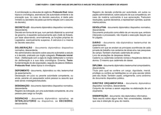 Registro de decisão proferida por autoridade, em autos ou
papéis administrativos, sobre assunto de sua competência, em
caso de matéria submetida à sua apreciação. Traduzem
resoluções, quando decisórios, e representam opiniões, quando
interlocutórios.
DEVOLUTIVA - documento diplomático dispositivo normativo,
descendente.
Documento produzido como efeito de um recurso que, embora
interposto e processado, não impede a execução daquilo que
foi julgado.
DIÁRIO - documento não-diplomático testemunhal de
assentamento.
Caderno em que se anotam as principais ocorrências de cada
jornada de trabalho nos canteiros de obras e/ou nas pesquisas
de campo.Também chamado caderneta de campo.
Livro de anotações de despesas diárias.
Caderno ou caderneta contendo nomes e freqüência diária de
alunos. O mesmo que caderneta de classe.
DIPLOMA - documento diplomático testemunhal comprobatório,
descendente.
Título pelo qual se confere um cargo, dignidade, mercê,
privilégio ou confere as habilitações ou um grau escolar obtido
pelo seu titular. Também usado, antigamente, como sinônimo
de documento dispositivo público.
DIRETRIZ ORÇAMENTÁRIA - documento diplomático
dispositivo normativo, descendente.
Conjunto de normas a serem seguidas na elaboração de um
orçamento.
DISSERTAÇÃO - documento não-diplomático informativo.
Texto escrito sobre algum tema. Nas universidades, trabalho
que visa à obtenção do grau de mestre.
A corroboração ou cláusulas de vigência. Protocolo final: datas
tópica e cronológica, assinaturas (da autoridade emitente e da
precação que, no caso do decreto executivo, é dada pelo
ministro ou secretário da pasta que tenha relação com o assunto
do decreto).
DECRETO-LEI - documento diplomático dispositivo normativo,
descendente.
Decreto em forma de lei que, num período ditatorial ou anormal
de governo, é expedido exclusivamente pelo chefe de Estado,
por estar absorvendo, anormalmente, as funções próprias do
Legislativo, eventualmente suspenso. A estrutura é a mesma
do decreto executivo.
DELIBERAÇÃO - documento diplomático dispositivo
normativo, descendente.
Ato administrativo decisório sobre assunto submetido a estudo
e à decisão, praticado por órgão colegiado. Protocolo inicial:
título - Deliberação com a sigla do órgão deliberador e número
da deliberação e a sua data cronológica. Ementa. Texto:
fundamentação do ato (exposição), seguida da palavra Delibera.
Protocolo final: datas tópica e cronológica.
DEPOIMENTO - documento, diplomático ou não, testemunhal
de assentamento.
Declaração em juízo ou perante autoridade competente, ou
ainda, perante um pesquisador sobre pessoa ou assunto que
está sendo investigado/estudado.
DESIGNAÇÃO - documento diplomático dispositivo normativo,
descendente.
Registro da indicação, por uma autoridade competente, de uma
pessoa para cargo ou função.
DESPACHO - documento diplomático opinativo, se
INTERLOCUTÓRIO ou dispositivo, se DECISÓRIO,
descendente.
COMO FAZER 8 - COMO FAZER ANÁLISE DIPLOMÁTICA E ANÁLISE TIPOLÓGICA DE DOCUMENTO DE ARQUIVO
64 65
 