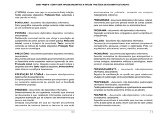 administrativa ou judiciária, formando um conjunto
materialmente indivisível.
PROCURAÇÃO - documento diplomático informativo, notarial.
Instrumento pelo qual uma pessoa recebe de outras poderes
para, em nome delas, praticar atos ou administrar bens.
PROGRAMA - documento não-diplomático informativo.
Exposição sumária de itens conjugados a serem cumpridos em
prazo previsto.
PROJETO - documento não-diplomático informativo.
Esquema de um empreendimento a ser realizado comportando
planejamento, pesquisa, preparo e elaboração. Pode ser
arquitetônico, educacional, técnico, científico, artístico etc.
PRONTUÁRIO - documento não-diplomático informativo.
Reunião cumulativa de documentos que acompanham o
desempenho dos interessados na sua atuação profissional em
cursos, estágios, tratamentos médicos e psicológicos, assim
como em programas educativos e de lazer.
PRONUNCIAMENTO - documento não-diplomático
informativo, descendente.
Registro de manifestação de opinião em geral coletiva em
situação de sublevação contra autoridades governamentais.
PROPOSIÇÃO - documento não-diplomático padronizado
informativo reivindicativo, ascendente.
Pedidopadronizadoousugestãoqueoparticipantedeassembléia,
congresso ou reunião encaminha à mesa ou ao plenário.
PROPOSTA - documento não-diplomático informativo
reivindicativo, ascendente.
Sugestão encaminhada à autoridade para que seu conteúdo
venha a fazer parte, se aceita, de um outro ato de valor jurídico
e/ou administrativo concreto.
PORTARIA, número, data (aqui ou no protocolo final), titulação.
Texto: exposição, dispositivo. Protocolo final: subscrição e
data (se não no início).
PORTULANO - documento não-diplomático, informativo.
Carta geográfica manuscrita antiga contendo rotas marítimas
de um continente ou país a outro.
POSTURA - documento diplomático dispositivo normativo,
descendente.
Deliberação municipal escrita que obriga a população ao
cumprimento de certos deveres de ordem pública. Protocolo
inicial: nome e titulação da autoridade. Texto: narração
contendo os motivos da medida. Dispositivo. Protocolo final:
datas tópica e cronológica.
PRECATÓRIO - documento diplomático dispositivo normativo,
descendente.
Documento pelo qual a autoridade governamental do Judiciário
ou fazendária emite uma ordem relativa à apreensão de bens.
Protocolo inicial: nome, titulação e cargo de quem ordena o
seqüestro dos bens.Texto: objeto do seqüestro. Protocolo final:
datas tópica e cronológica. Assinaturas.
PRESTAÇÃO DE CONTAS - documento não-diplomático
testemunhal de assentamento.
Conjunto padronizado de documentos que comprovam o gasto
de numerário exatamente de acordo com a finalidade
inicialmente proposta.
PROCESSO - documento não-diplomático informativo.
Desenvolvimento de um expediente, incluindo tipos diversos
de documentos e que, recebendo informações, pareceres e
despachos tramita até que se cumpra o ato administrativo que
gerou a sua criação.
Unidade documental em que se reúnem oficialmente
documentos de natureza diversa no decurso de uma ação
COMO FAZER 8 - COMO FAZER ANÁLISE DIPLOMÁTICA E ANÁLISE TIPOLÓGICA DE DOCUMENTO DE ARQUIVO
80 81
 