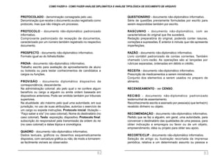 QUESTIONÁRIO - documento não-diplomático informativo.
Série de questões previamente formuladas por escrito para
serem respondidas também por escrito.
RASCUNHO - documento não-diplomático, com as
características do original que lhe sucederá.
Redação preparatória do original, podendo conter rasuras,
correções e supressões. É anterior à minuta, que não apresenta
imperfeições.
RAZÃO - documento não-diplomático informativo.
Livro contábil padronizado de contas correntes. Também
chamado Livro-razão. As operações são aí lançadas por
rubricas separadas, ordenadas em débito e crédito.
RECEITA - documento não-diplomático informativo.
Prescrição de medicamentos a serem ministrados.
Conjunto dos elementos a serem usados no preparo de
alimento.
RECENSEAMENTO - ver CENSO.
RECIBO - documento não-diplomático padronizado
testemunhal de assentamento.
Reconhecimento escrito e assinado por pessoa(s) que tenha(m)
recebido dinheiro ou objeto.
RECOMENDAÇÃO - documento não-diplomático informativo.
Pedido que se faz a alguém, em geral, uma autoridade, para
convencer o destinatário das qualidades de uma pessoa, para
obter indicação a empregos ou favor ou de um objeto,
empreendimento, idéia ou projeto para obter seu apoio.
RECORTE/CLIP - documento não-diplomático informativo.
Seleção de artigo ou ilustração recortada da imprensa
periódica, relativa a um determinado assunto ou pessoa e
PROTOCOLADO - denominação consagrada pelo uso.
Denominação que recebe o documento avulso registrado como
protocolo, mas que não integra um processo.
PROTOCOLO - documento não-diplomático padronizado
informativo.
Comprovante padronizado da recepção de documentos,
caracterizado por um número também registrado no respectivo
documento.
PROSPECTO - documento não-diplomático informativo.
Formato igual ao do folheto/folder.
PROVA - documento não-diplomático informativo.
Trabalho escrito para avaliação de aproveitamento de aluno
ou bolsista ou para testar conhecimentos de candidatos a
cargos ou funções.
PROVISÃO - documento diplomático dispositivo de
correspondência, descendente.
Na administração colonial: ato pelo qual o rei confere algum
benefício ou cargo a alguém ou emite ordem baseada em
dispositivos anteriores. Pode ser emitida também por tribunais
superiores.
Na atualidade: ato máximo pelo qual uma autoridade, em sua
jurisdição, no uso de suas atribuições, autoriza o exercício de
um cargo ou expede instruções. Protocolo inicial: titulação –
“Faço saber a vós” (no caso colonial). Nome do destinatário (no
caso colonial). Texto: exposição, dispositivo. Protocolo final:
subscrição do responsável pela transmissão da ordem do rei
(no caso colonial) e datas tópica e cronológica.
QUADRO - documento não-diplomático informativo.
Dados textuais, gráficos ou desenhos esquematicamente
dispostos, com cercadura gráfica ou não, de modo a tornarem-
se facilmente visíveis ao observador.
COMO FAZER 8 - COMO FAZER ANÁLISE DIPLOMÁTICA E ANÁLISE TIPOLÓGICA DE DOCUMENTO DE ARQUIVO
82 83
 