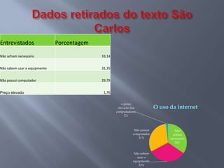Entrevistados                 Porcentagem

Não acham necessário                        33,14


Não sabem usar o equipmento                 31,35


Não possui computador                       29,79


Preço elevado                                1,76


                                                        o preço
                                                     elevado dos            O uso da internet
                                                    computadores
                                                          2%



                                                               Não possui            Não
                                                              computador            acham
                                                                 31%              necessario
                                                                                     34%


                                                              Não sabem
                                                                usar o
                                                              equipmento
                                                                 33%
 