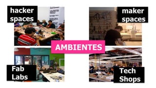 AMBIENTES 
Fab 
Labs 
maker 
spaces 
hacker 
spaces 
Tech 
Shops 
 