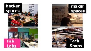 Fab 
Labs 
maker 
spaces 
hacker 
spaces 
Tech 
Shops 
 
