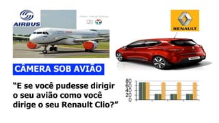 CÂMERA SOB AVIÃO 
“E se você pudesse dirigir 
o seu avião como você 
dirige o seu Renault Clio?” 
80 
60 
40 
20 
0 
 