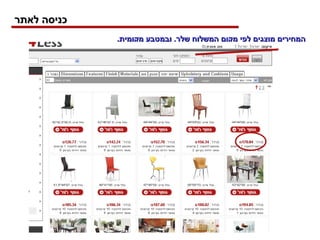 המחירים מוצגים לפי מקום המשלוח שלך ,  ובמטבע מקומית . כניסה לאתר 