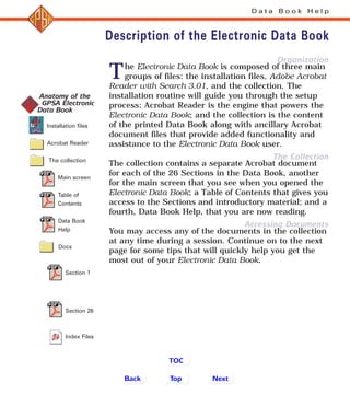 Organization
The Collection
Accessing Documents
The Electronic Data Book is composed of three main
groups of files: the installation files, Adobe Acrobat
Reader with Search 3.01, and the collection. The
installation routine will guide you through the setup
process; Acrobat Reader is the engine that powers the
Electronic Data Book; and the collection is the content
of the printed Data Book along with ancillary Acrobat
document files that provide added functionality and
assistance to the Electronic Data Book user.
The collection contains a separate Acrobat document
for each of the 26 Sections in the Data Book, another
for the main screen that you see when you opened the
Electronic Data Book; a Table of Contents that gives you
access to the Sections and introductory material; and a
fourth, Data Book Help, that you are now reading.
You may access any of the documents in the collection
at any time during a session. Continue on to the next
page for some tips that will quickly help you get the
most out of your Electronic Data Book.
D a t a B o o k H e l p
Description of the Electronic Data Book
Anatomy of the
GPSA Electronic
Data Book
Installation files
Acrobat Reader
The collection
Main screen
Table of
Contents
Data Book
Help
Docs
Section 1
Section 26
Index Files
Back NextTop
TOC
 
