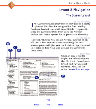 In All Its Glory
Inside Scoop
User Tips
The Electronic Data Book screen may not be a pretty
picture, but then it’s designed for functionality.
Previous Acrobat users will immediately recognize it,
since the Electronic Data Book uses the Acrobat
toolbar and menu system for its power and flexibility.
However, whether you are an Acrobat newbie or an
old pro, a few minutes spent reviewing the next
several pages will give you the inside scoop you need
to efficiently find your way around the Electronic
Data Book.
Click on any letter for
important information on
the Electronic Data Book’s
layout and navigational
features. Also, see the
notes on monitor settings.
D a t a B o o k H e l p
Layout & Navigation
The Screen Layout
Back NextTop
TOC
B
D
E
A
C
F
B
C E
A
F
D
 