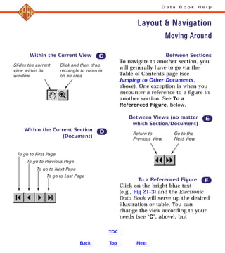 Within the Current View
Within the Current Section
(Document)
Between Sections
To navigate to another section, you
will generally have to go via the
Table of Contents page (see
Jumping to Other Documents,
above). One exception is when you
encounter a reference to a figure in
another section. See To a
Referenced Figure, below.
Between Views (no matter
which Section/Document)
To a Referenced Figure
Click on the bright blue text
(e.g., Fig 21-3) and the Electronic
Data Book will serve up the desired
illustration or table. You can
change the view according to your
needs (see “C”, above), but
D a t a B o o k H e l p
Layout & Navigation
Moving Around
To go to First Page
C
D
E
Return to
Previous View
Go to the
Next View
Back
F
NextTop
TOC
To go to Previous Page
To go to Next Page
To go to Last Page
Slides the current
view within its
window
Click and then drag
rectangle to zoom in
on an area
Fig. 21-3
 