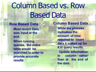 Column Based vs. Row
Based Data
Row Based Data
Most recent Data
was input at the
end.
When running
queries, the entire
table would be
searched in order to
provide accurate
results.
Column Based Data
While the process
increases the
amount of time
required to insert
data it makes up for
it in query results.
Update information
in column rather
than at the end of
the data.
 