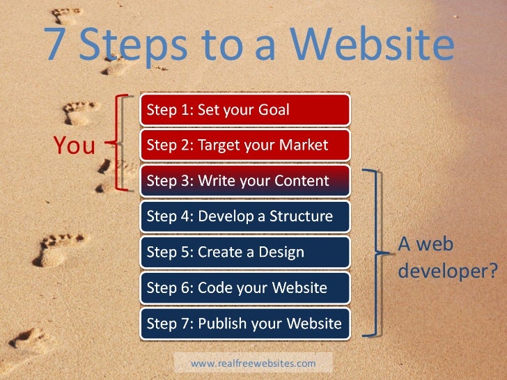 7 Steps to a Website