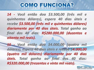 Todos os direitos reservados
14 - Você então doa $3.500,00 (três mil e
quinhentos dólares), espera 40 dias úteis e
recebe $3.500,00 (três mil e quinhentos dólares)
diariamente por 40 dias úteis. Total ganho ao
final dos 40 dias: R$280.000,00 (duzentos e
oitenta mil reais).
15 - Você então doa $4.000,00 (quatro mil
dólares), espera 40 dias úteis e recebe $4.000,00
(quatro mil dólares) diariamente por 40 dias
úteis. Total ganho ao final dos 40 dias:
R$320.000,00 (trezentos e vinte mil reais).
 