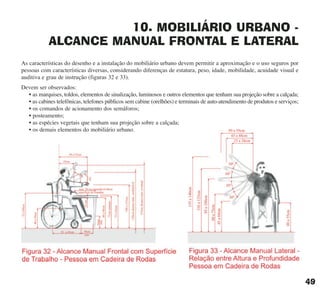 10. MOBILIÁRIO URBANO -
ALCANCE MANUAL FRONTAL E LATERAL
As características do desenho e a instalação do mobiliário urbano devem permitir a aproximação e o uso seguros por
pessoas com características diversas, considerando diferenças de estatura, peso, idade, mobilidade, acuidade visual e
auditiva e grau de instrução (figuras 32 e 33).
Devem ser observados:
• as marquises, toldos, elementos de sinalização, luminosos e outros elementos que tenham sua projeção sobre a calçada;
• as cabines telefônicas, telefones públicos sem cabine (orelhões) e terminais de auto-atendimento de produtos e serviços;
• os comandos de acionamento dos semáforos;
• posteamento;
• as espécies vegetais que tenham sua projeção sobre a calçada;
• os demais elementos do mobiliário urbano.
49
cartilha CREA - 96 paginas FINAL.qxd 11/28/06 3:12 PM Page 49
 