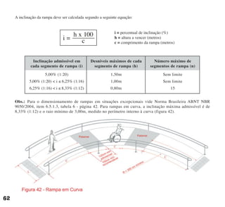 A inclinação da rampa deve ser calculada segundo a seguinte equação:
Obs.: Para o dimensionamento de rampas em situações excepcionais vide Norma Brasileira ABNT NBR
9050/2004, item 6.5.1.3, tabela 6 - página 42. Para rampas em curva, a inclinação máxima admissível é de
8,33% (1:12) e o raio mínimo de 3,00m, medido no perímetro interno à curva (figura 42).
i =
h x 100
c
i = percentual de inclinação (%)
h = altura a vencer (metros)
c = comprimento da rampa (metros)
Inclinação admissível em
cada segmento de rampa (i)
5,00% (1:20)
5,00% (1:20) < i ≤ 6,25% (1:16)
6,25% (1:16) < i ≤ 8,33% (1:12)
Desníveis máximos de cada
segmento de rampa (h)
1,50m
1,00m
0,80m
Número máximo de
segmentos de rampa (n)
Sem limite
Sem limite
15
62
cartilha CREA - 96 paginas FINAL.qxd 11/28/06 3:12 PM Page 62
 