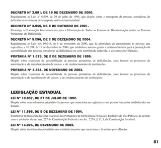 DECRETO Nº 3.691, DE 19 DE DEZEMBRO DE 2000.
Regulamenta as Leis nº 8.899, de 29 de julho de 1994, que dispõe sobre o transporte de pessoas portadoras de
deficiência no sistema de transporte coletivo interestadual.
DECRETO Nº 3.956, DE 8 DE OUTUBRO DE 2001.
Promulga a Convenção Interamericana para a Eliminação de Todas as Formas de Discriminação contra as Pessoas
Portadoras de Deficiência.
DECRETO Nº 5.296, DE 2 DE DEZEMDRO DE 2004.
Regulamenta as Leis nos 10.048, de 8 de novembro de 2000, que dá prioridade de atendimento às pessoas que
especifica, e 10.098, de 19 de dezembro de 2000, que estabelece normas gerais e critérios básicos para a promoção da
acessibilidade das pessoas portadoras de deficiência ou com mobilidade reduzida, e dá outras providências.
PORTARIA Nº 1.679, DE 2 DE DEZEMBRO DE 1999.
Dispõe sobre requisitos de acessibilidade de pessoas portadoras de deficiências, para instruir os processos de
autorização e de reconhecimento de cursos, e de credenciamento de instituições.
PORTARIA Nº 3.284, DE NOVEMBRO DE 2003.
Dispõe sobre requisitos de acessibilidade de pessoas portadoras de deficiências, para instruir os processos de
autorização e de recolhimento de cursos, e de credenciamento de instituições.
LEGISLAÇÃO ESTADUAL
LEI Nº 10.837, DE 27 DE JULHO DE 1992.
Dispõe sobre o atendimento prioritário às pessoas que menciona nas agências e nos postos bancários estabelecidos no
Estado.
LEI Nº 11.666, DE 9 DE DEZEMBRO DE 1994.
Estabelece normas para facilitar o acesso dos Portadores de Deficiência Física aos Edifícios de Uso Público, de acordo
com o estabelecido no Art. 227 da Constituição Federal e no Art. 2254, § 1°, I, da Constituição Estadual.
LEI Nº 14.925, DE DEZEMBRO DE 2003.
Dispõe sobre atendimento prioritário nos estabelecimentos que menciona e dá outras providências.
81
cartilha CREA - 96 paginas FINAL.qxd 11/28/06 3:13 PM Page 81
 