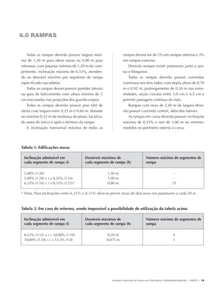 6.0 RAMPAS


                   Todas as rampas deverão possuir largura míni-                rampas deverá ser de 2% em rampas internas e 3%
               ma de 1,20 m para obras novas ou 0,90 m para                     em rampas externas.
               reformas, com patamar mínimo de 1,20 m de com-                       Deverão sempre existir patamares junto a por-
               primento, inclinação máxima de 8,33%, atenden-                   tas e bloqueios.
               do ao desnível máximo por segmento de rampa                          Todas as rampas deverão possuir corrimãos
               especificado nas tabelas.                                        contínuos nos dois lados, com dupla altura de 0,70
                   Todas as rampas devem possuir paredes laterais               m e 0,92 m, prolongamento de 0,30 m nas extre-
               ou guia de balizamento com altura mínima de 5                    midades, seção circular entre 3,0 cm e 4,5 cm e
               cm executadas nas projeções dos guarda-corpos.                   permitir passagem contínua da mão.
                   Todas as rampas deverão possuir piso tátil de                    Rampas com mais de 2,40 m de largura deve-
               alerta com largura entre 0,25 m e 0,60 m, distante               rão possuir corrimão central, além dos laterais.
               no máximo 0,32 m da mudança de plano, localiza-                    As rampas em curva deverão possuir inclinação
               do antes do início e após o término da rampa.                    máxima de 8,33% e raio de 3,00 m no mínimo,
                   A inclinação transversal máxima de todas as                  medidos no perímetro interno à curva.




               Tabela 1: Edificações novas

                  Inclinação admissível em            Desníveis máximos de                          Número máximo de segmentos de
                  cada segmento de rampa (i)          cada segmento de rampa (h)                    rampa

                  5,00% (1:20)                                      1,50 m                                                  -
                  5,00% (1:20)  i ≤ 6,25% (1:16)                   1,00 m                                                  -
                  6,25% (1:16)  i ≤ 8,33% (1,12)*                  0,80 m                                                 15

               * Nota: Para inclinações entre 6,25% e 8,33% deve-se prever áreas de descanso nos patamares a cada 50 m



               Tabela 2: Em caso de reforma, sendo impossível a possibilidade de utilização da tabela acima

                  Inclinação admissível em            Desníveis máximos de                          Número máximo de segmentos de
                  cada segmento de rampa (i)          cada segmento de rampa (h)                    rampa

                  8,33% (1:12) ≤ i  10,00% (1:10)                  0,20 m                                                  4
                  10,00% (1:10) ≤ i ≤ 12,5% (1:8)                   0,075 m                                                 1




                                                                       Secretaria Municipal da Pessoa com Deficiência e Mobilidade Reduzida | SMPED | 15




28369002 acessibilidade.indd 15                                                                                                                      08/08/08 12:08:25
 