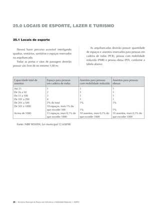 25.0 LOCAIS DE ESPORTE, LAZER E TURISMO


             25.1 Locais de esporte

                                                                                                         As arquibancadas deverão possuir quantidade
                Deverá haver percurso acessível interligando
                                                                                                      de espaços e assentos reservados para pessoas em
             quadras, vestiários, sanitários e espaços reservados
                                                                                                      cadeira de rodas (PCR), pessoa com mobilidade
             na arquibancada.
                                                                                                      reduzida (PMR) e pessoa obesa (PO), conforme a
                Todas as portas e vãos de passagem deverão
                                                                                                      tabela abaixo:
             possuir vão livre de no mínimo 1,00 m;




              Capacidade total de                     Espaço para pessoas                        Assentos para pessoas       Assentos para pessoas
              assentos                                em cadeira de rodas                        com mobilidade reduzida     obesas
              Até 25                                  1                                          1                           1
              De 26 a 50                              2                                          1                           1
              De 51 a 100                             3                                          1                           1
              De 101 a 200                            4                                          1                           1
              De 201 a 500                            2% do total                                1%                          1%
              De 501 a 1000                           10 espaços, mais 1% do
                                                      que exceder 500                            1%                          1%
              Acima de 1000                           15 espaços, mais 0,1% do                   10 assentos, mais 0,1% do   10 assentos, mais 0,1% do
                                                      que exceder 1000                           que exceder 1000            que exceder 1000

                 Fonte: NBR 9050/04, Lei municipal 12.658/98




             36 | Secretaria Municipal da Pessoa com Deficiência e Mobilidade Reduzida | SMPED




28369002 acessibilidade.indd 36                                                                                                                          08/08/08 12:08:37
 