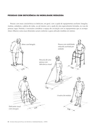 PESSOAS COM DEFICIÊNCIA OU MOBILIDADE REDUZIDA



                Pessoas com essas características se deslocam, em geral, com a ajuda de equipamentos auxiliares: bengalas,
             muletas, andadores, cadeiras de rodas, ou até mesmo com a ajuda de cães especialmente treinados, no caso de
             pessoas cegas. Portanto, é necessário considerar o espaço de circulação com os equipamentos que as acompa-
             nham. Observe como essas dimensões variam conforme o apoio utilizado (medidas em metros).




                                         Idoso com bengala                                       Pessoa com mobilidade
                                                                                                 reduzida auxiliada por
                                                                                                 andador




                                                                            Percurso de uma
                                                                            pessoa com
                                                                            deficiência visual




                                                                                                 Usuário de muletas




               Deficiente visual
               com cão-guia




             6 | Secretaria Municipal da Pessoa com Deficiência e Mobilidade Reduzida | SMPED




28369002 acessibilidade.indd 6                                                                                            08/08/08 12:08:21
 