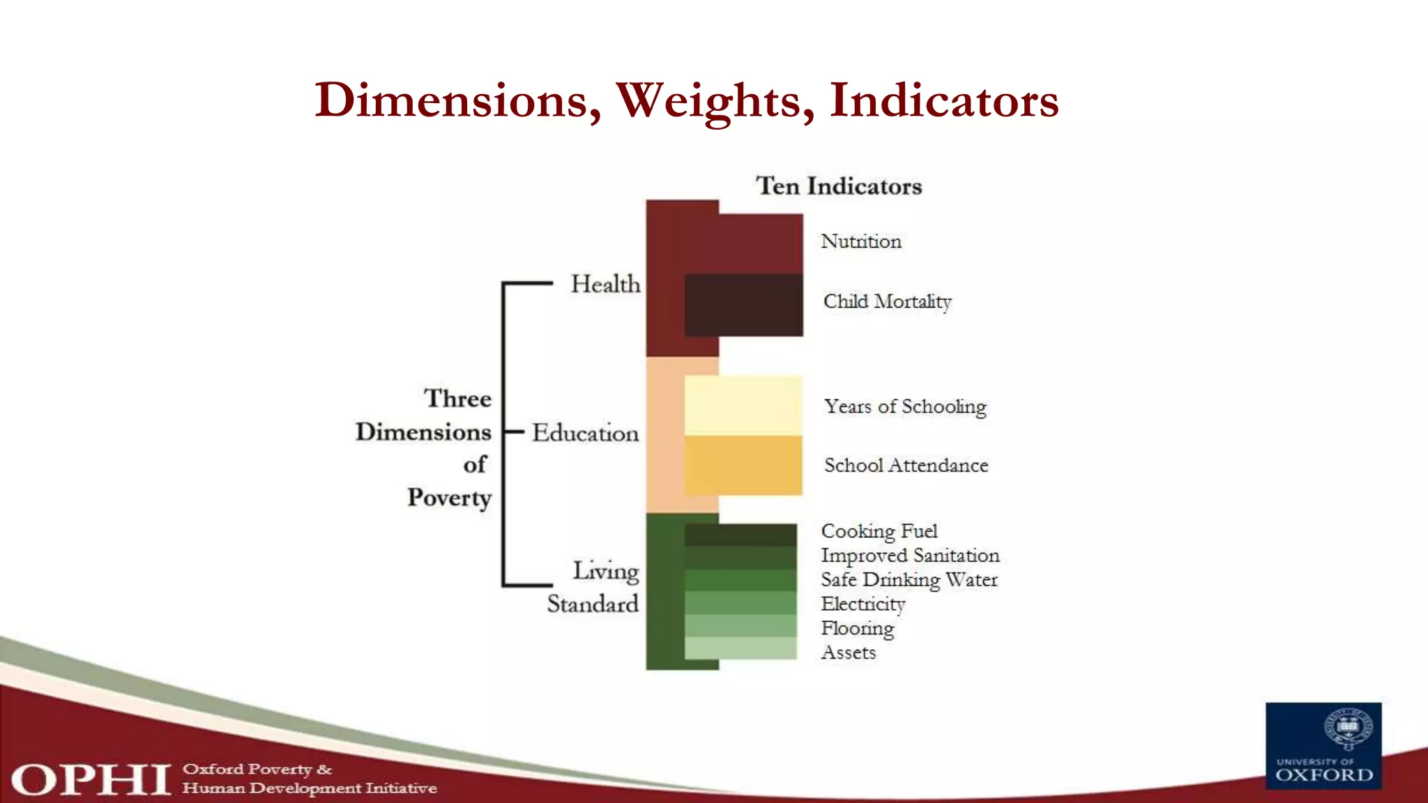 Dimensions, Weights, Indicators
 