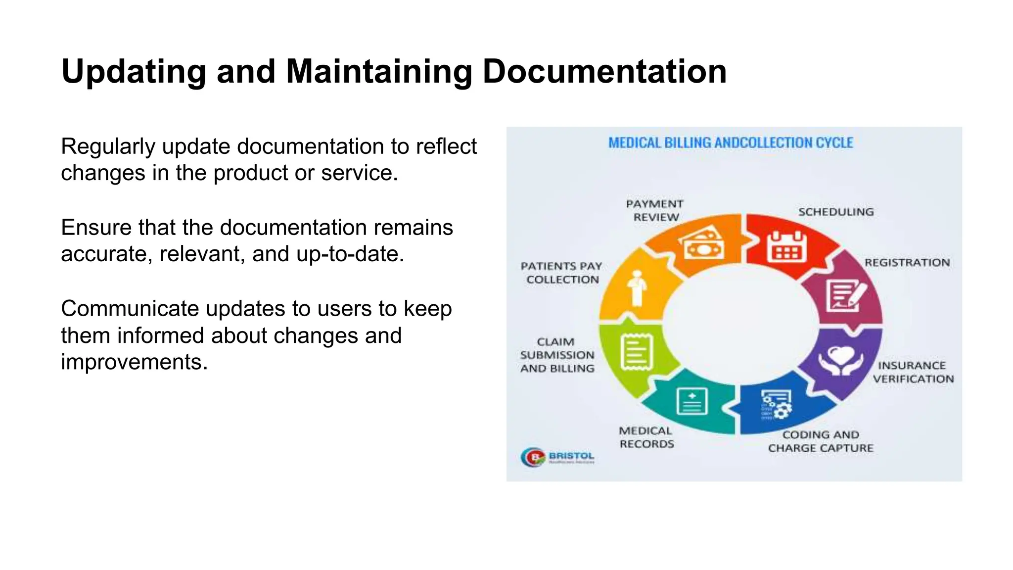 Updating and Maintaining Documentation
Regularly update documentation to reflect
changes in the product or service.
Ensure that the documentation remains
accurate, relevant, and up-to-date.
Communicate updates to users to keep
them informed about changes and
improvements.
 