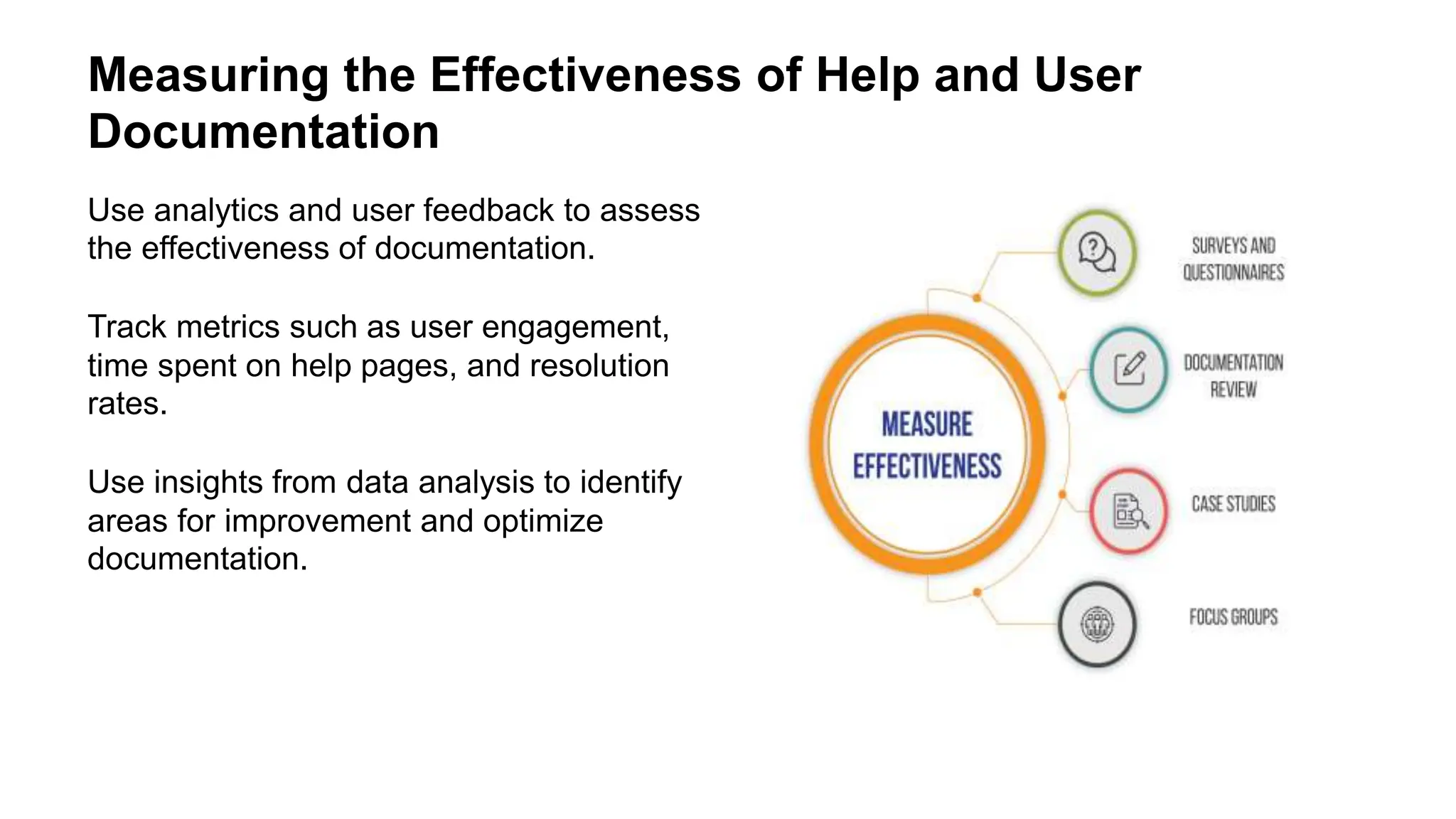 Measuring the Effectiveness of Help and User
Documentation
Use analytics and user feedback to assess
the effectiveness of documentation.
Track metrics such as user engagement,
time spent on help pages, and resolution
rates.
Use insights from data analysis to identify
areas for improvement and optimize
documentation.
 
